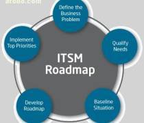 IT服務(wù)管理咨詢 一站式解決方案指南——報(bào)價(jià)、名錄與熱賣推薦